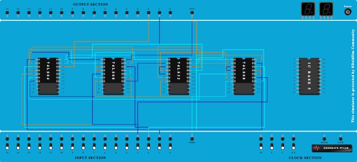 Even and odd parity Generator