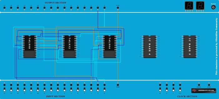ODD AND EVEN PARITY GENERATOR