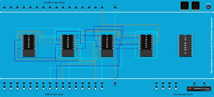 multiplexer(4:1)