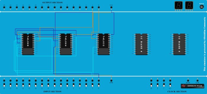HALF ADDER