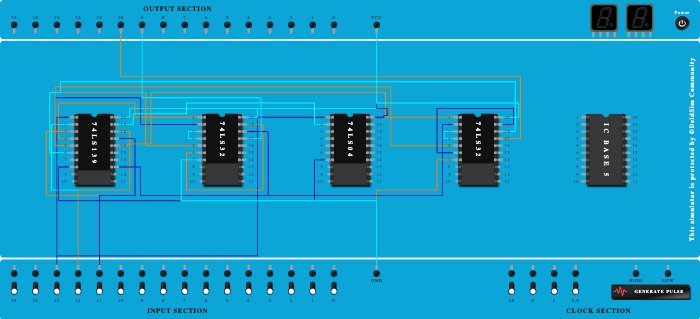 fullsubtractor using mux(4:1)(IC 74153)