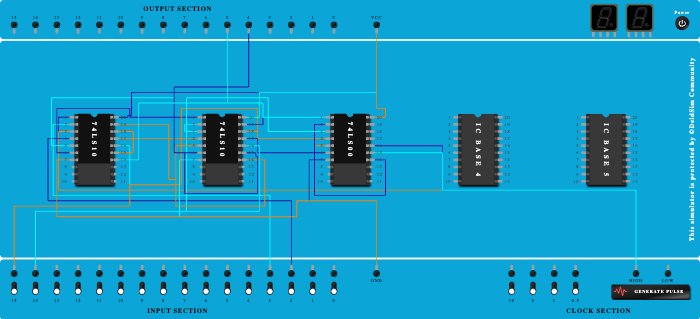 Master-Slave JK flip-flop using NAND gates