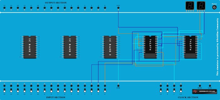 3-Bit Synchronous counter