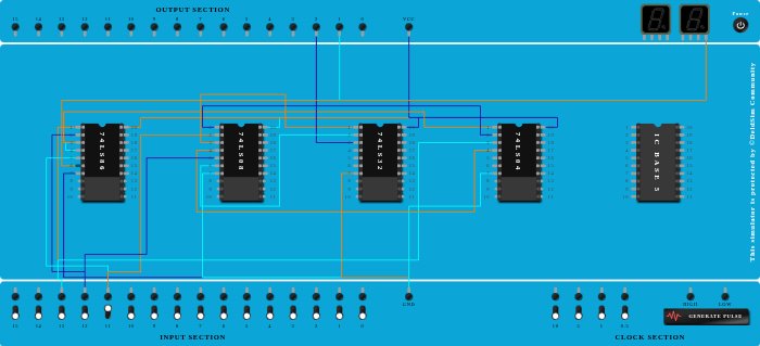 Basic Gate- Full Subtractor