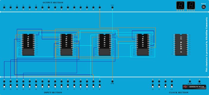 4:1 Multiplexer