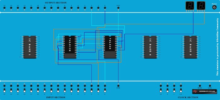 full adder using 3:8 decoder
