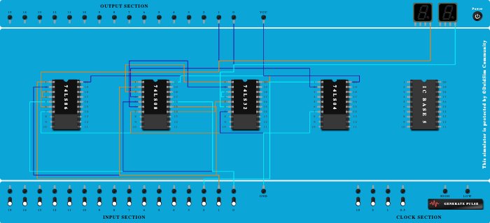 Full Substractor