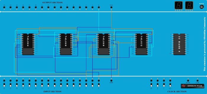 Full Adder(Sum)