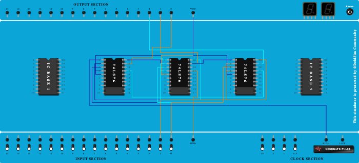 3 - bit up counter using JK FF