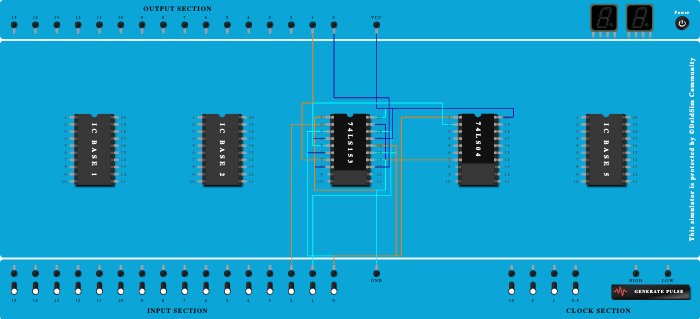 FULL ADDER USING 4:1 MUX