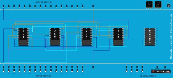Full adder (Sum)