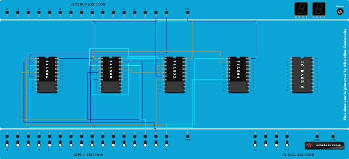 full subtractor