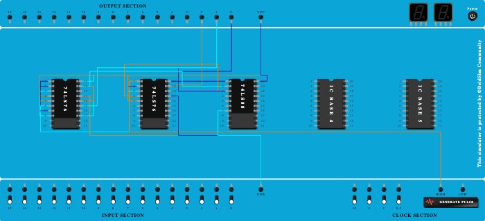 3 BIT SYNCHRONOUS UP COUNTER
