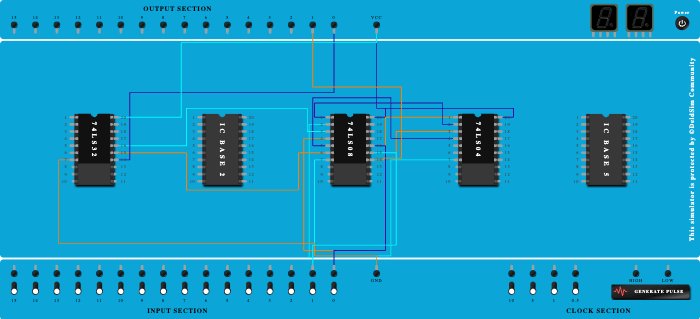 HALF ADDER