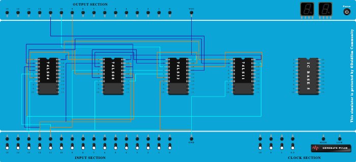 2's complement 3-bit