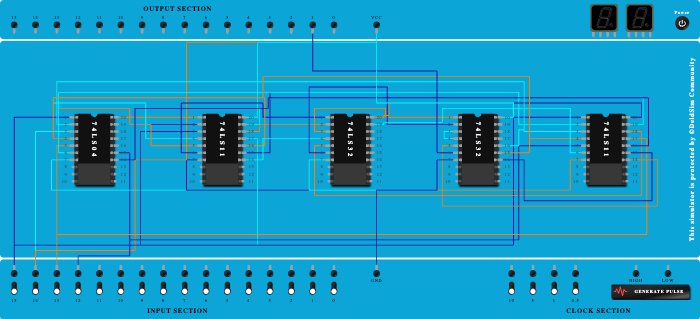 A lamp is controlled by 4 switches. The lamp should glow under the following conditions. If any one switch is ON. If any two switches are ON. Design and set up a logic circuit for implementing the above conditions.