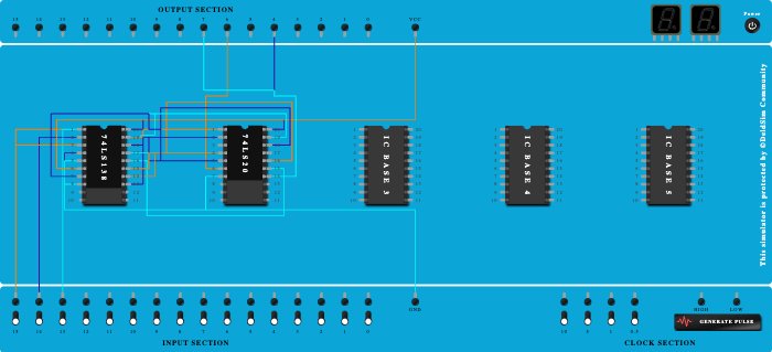 Full adder using 3:8 Decoder - Copy