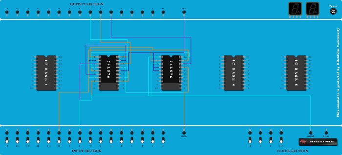 MOD-N Asynchronous counter using JK Flip Flop