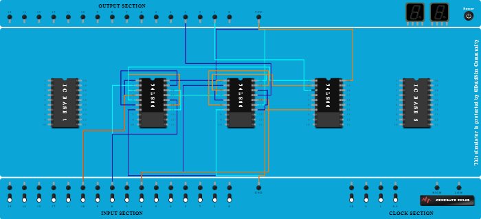 FULL ADDER