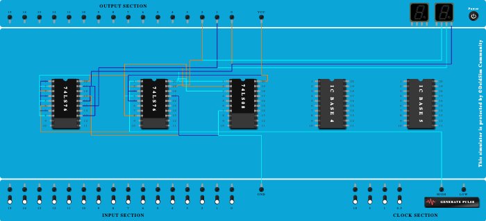 3bit synch up counter