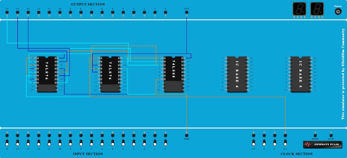 3Bit Synchronous UP Counter