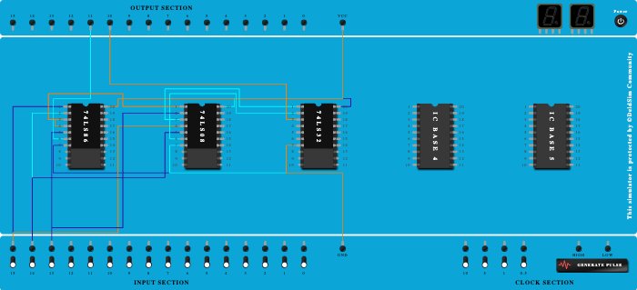 Full adder using Basic gates