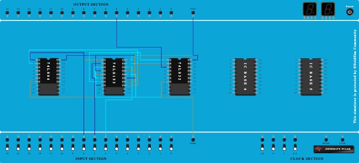 Design and implement following using multiplexer IC 74153 1) full adder 2) 0,2,4,7
