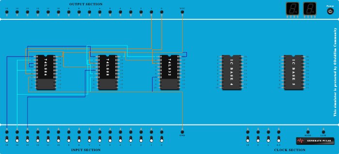 FULL ADDER (BASIC GATES)