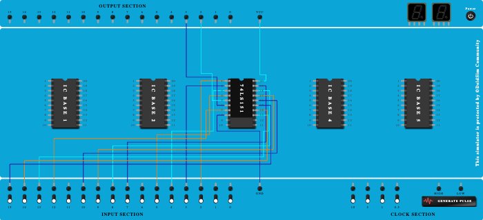 multiplexer 74151