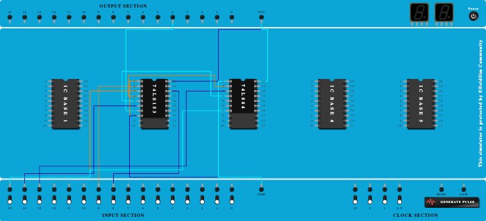 multiplexer in 3 variable 
