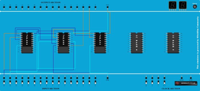 Half Adder 