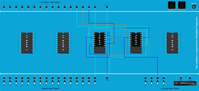 TWISTED RING COUNTER