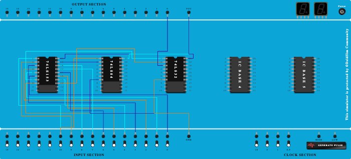 verification of 4:1 mux