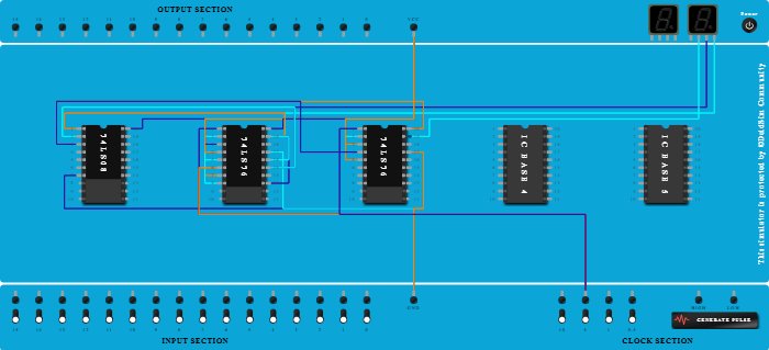 3-bit Synchronous UP Counter