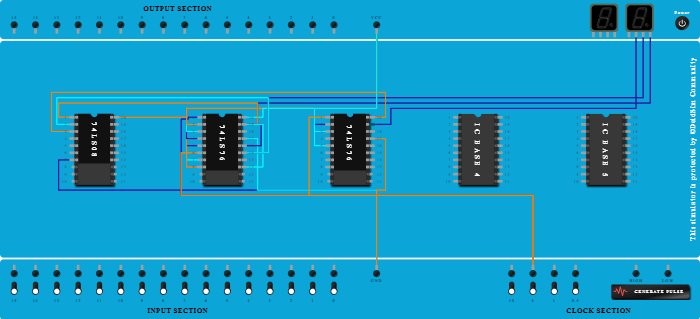 3-bit Synchronous UP Counter using IC74LS76