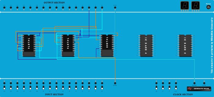 MOD 5 SYNCHRONOUS UP COUNTER(73)
