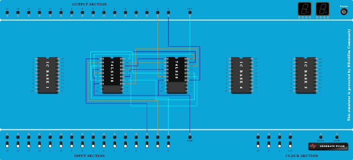 Full adder by decoders