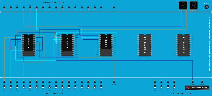 3 bit sychronous up counter