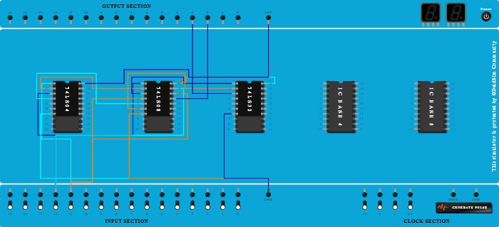 HALF ADDER