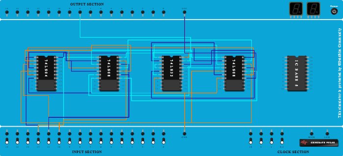 FULL ADDER : SUM 