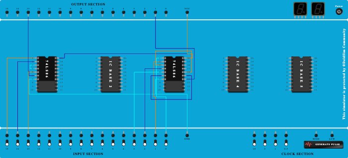 EVEN-Parity(Circuit)