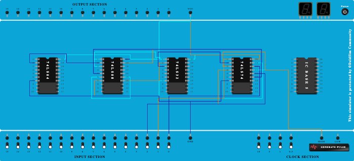 DE INTERNAL 2-MOORE SEQUENCE DETECTOR