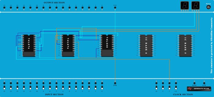 3 Bit synchronous counter