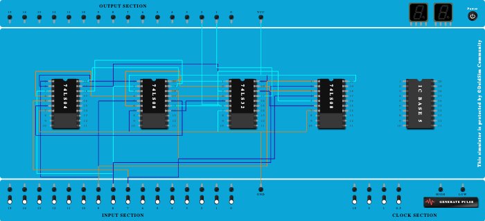 Full Adder using And Or Not Gates - 