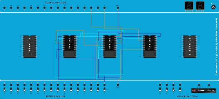 Half adder 
