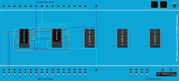 Demux fulladder