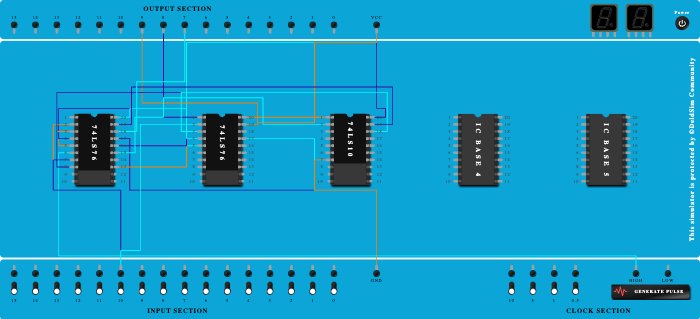 synchronous odd sequence 1-3-5-7-1