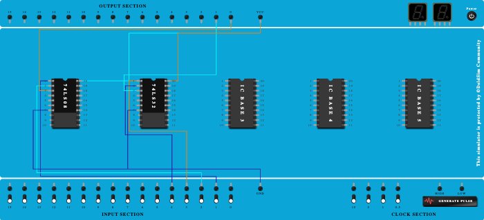 Working with Gates
