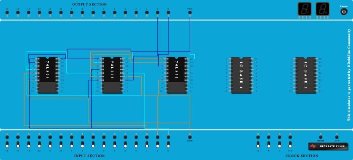 Half Adder