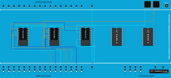 full adder using logic gates